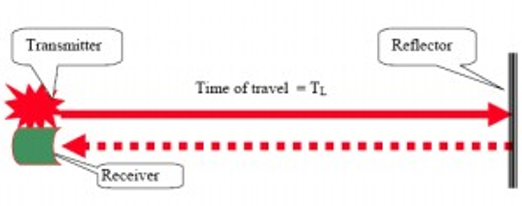 Tiempo_de_vuelo