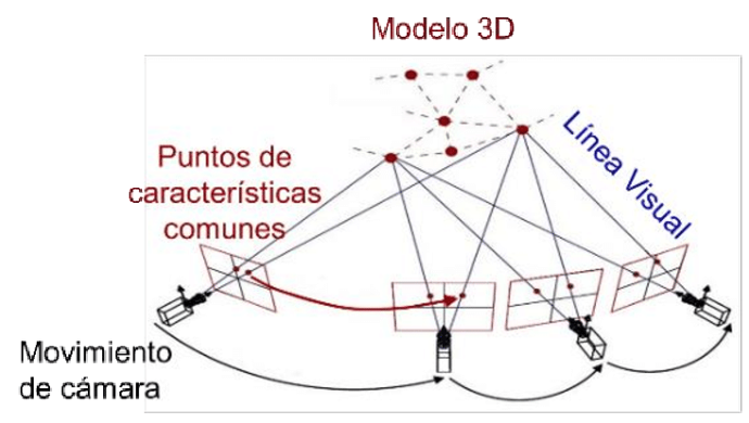 Fotogrametría